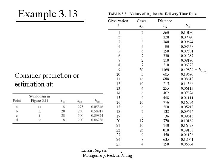 Example 3. 13 Consider prediction or estimation at: Linear Regression Analysis 5 E Montgomery,
