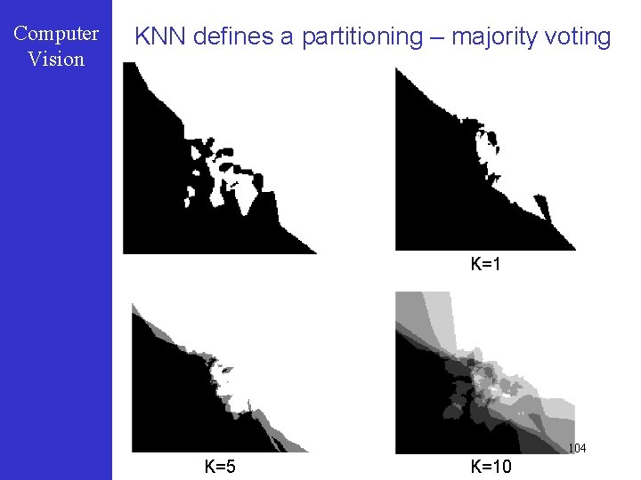 Computer Vision KNN defines a partitioning – majority voting K=1 104 K=5 K=10 