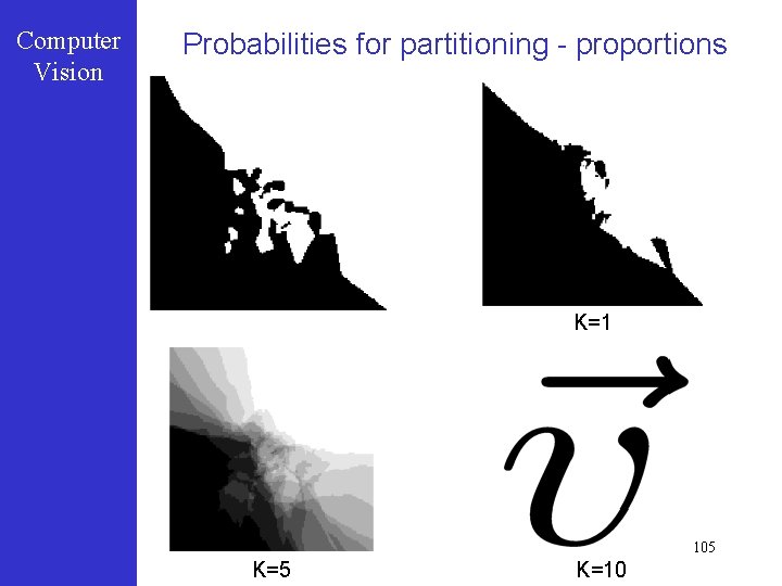 Computer Vision Probabilities for partitioning - proportions K=1 105 K=10 