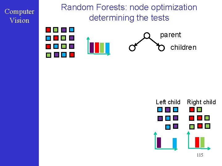 Computer Vision Random Forests: node optimization determining the tests parent children Left child Right