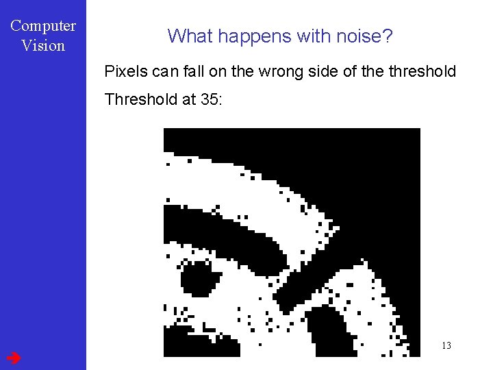 Computer Vision What happens with noise? Pixels can fall on the wrong side of