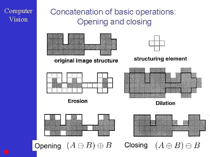 Computer Vision Concatenation of basic operations: Opening and closing 