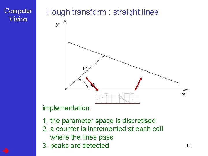 Computer Vision Hough transform : straight lines implementation : 1. the parameter space is