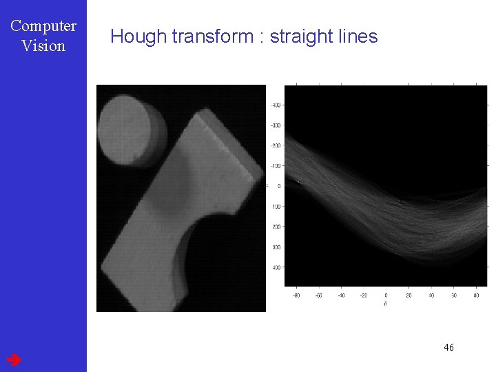 Computer Vision Hough transform : straight lines 46 