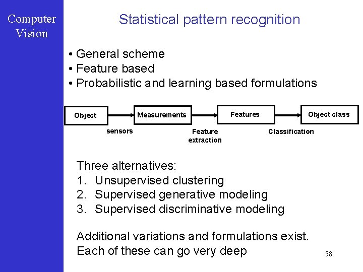 Statistical pattern recognition Computer Vision • General scheme • Feature based • Probabilistic and