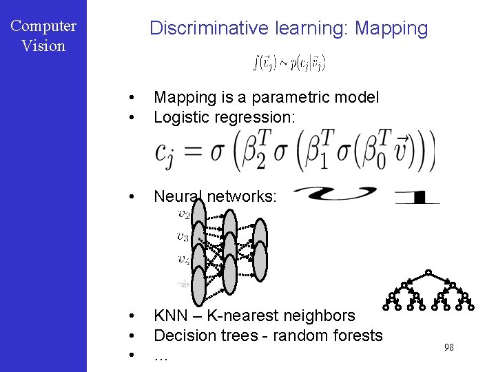 Computer Vision Discriminative learning: Mapping • • Mapping is a parametric model Logistic regression: