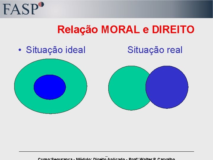 Relação MORAL e DIREITO • Situação ideal Situação real ______________________________________ _ 