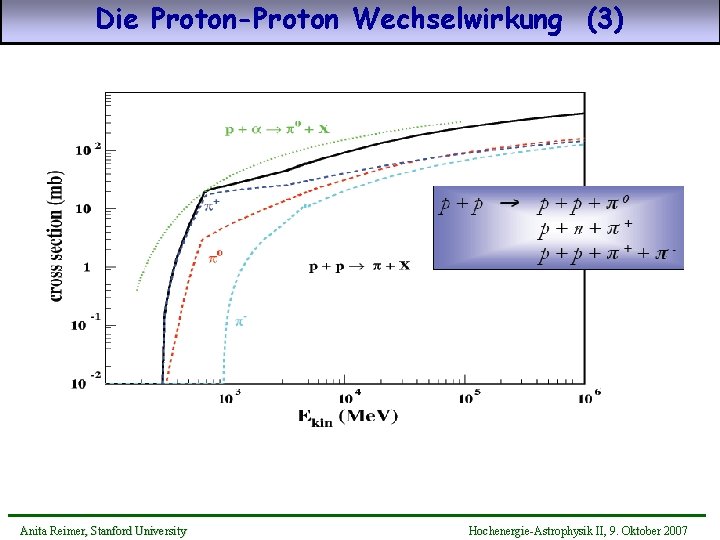Die Proton-Proton Wechselwirkung (3) Anita Reimer, Stanford University Hochenergie-Astrophysik II, 9. Oktober 2007 