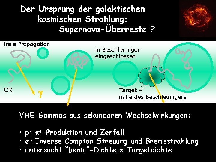 Der Ursprung der galaktischen kosmischen Strahlung: Supernova-Überreste ? freie Propagation CR g im Beschleuniger