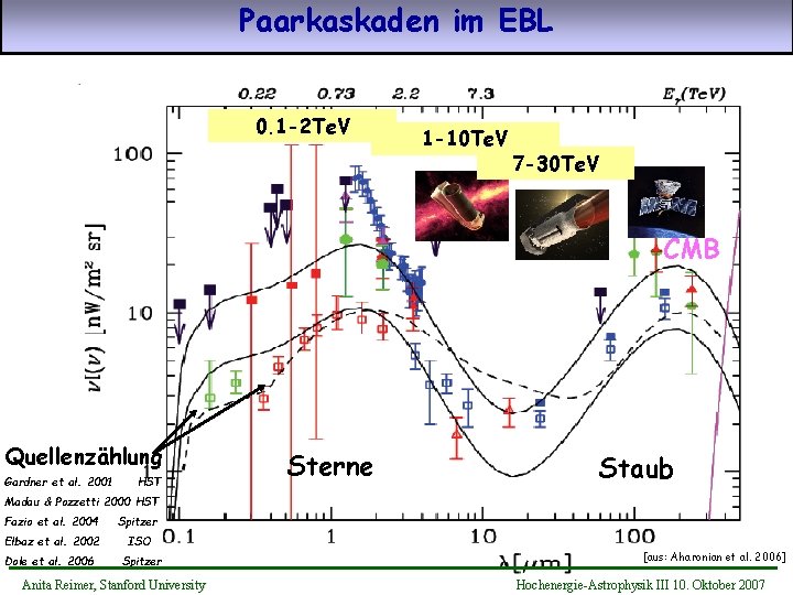 Paarkaskaden im EBL 0. 1 -2 Te. V 1 -10 Te. V 7 -30