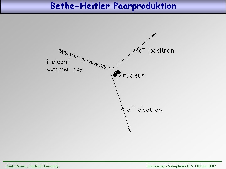 Bethe-Heitler Paarproduktion Anita Reimer, Stanford University Hochenergie-Astrophysik II, 9. Oktober 2007 