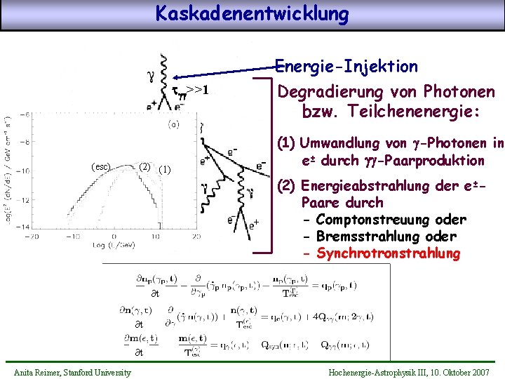 Kaskadenentwicklung tgg>>1 (esc) (2) (1) Energie-Injektion Degradierung von Photonen bzw. Teilchenenergie: (1) Umwandlung von