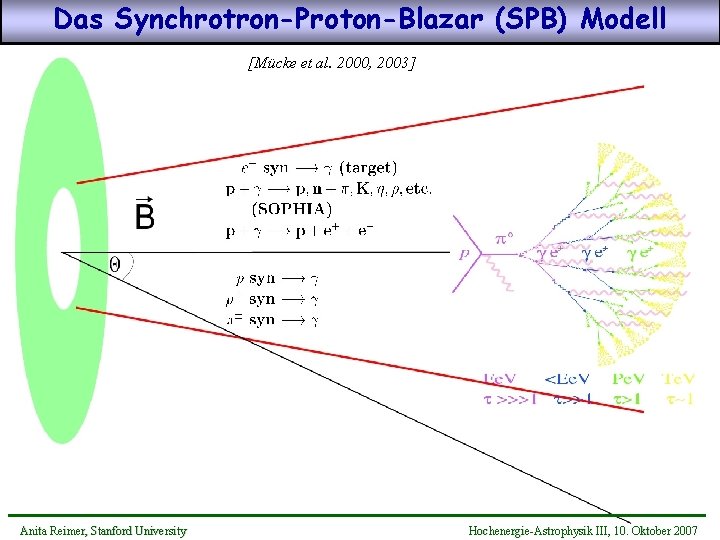 Das Synchrotron-Proton-Blazar (SPB) Modell [Mücke et al. 2000, 2003] Anita Reimer, Stanford University Hochenergie-Astrophysik