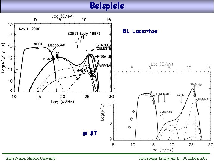 Beispiele BL Lacertae M 87 Anita Reimer, Stanford University Hochenergie-Astrophysik III, 10. Oktober 2007