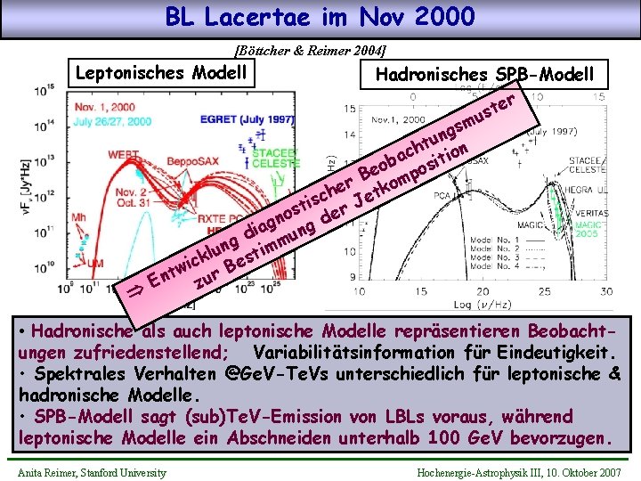 BL Lacertae im Nov 2000 [Böttcher & Reimer 2004] Leptonisches Modell Hadronisches SPB-Modell r