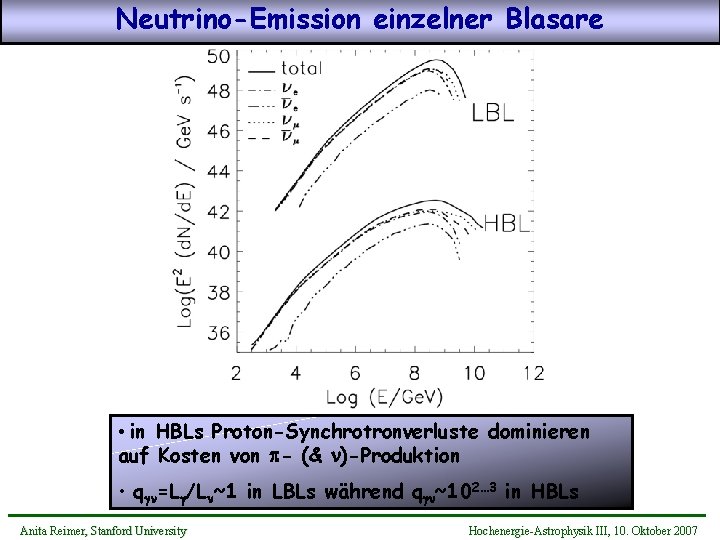 Neutrino-Emission einzelner Blasare • in HBLs Proton-Synchrotronverluste dominieren auf Kosten von p- (& n)-Produktion