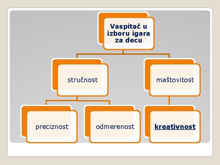 Vaspitač u izboru igara za decu stručnost preciznost odmerenost maštovitost kreativnost 