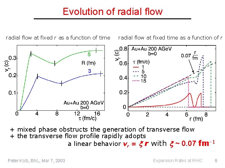 Expansion Rates and Radial Flow Peter F Kolb