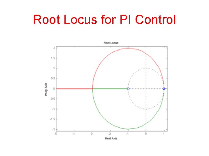 Root Locus for PI Control 