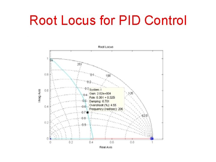 Root Locus for PID Control 