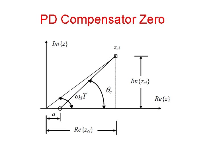 PD Compensator Zero 