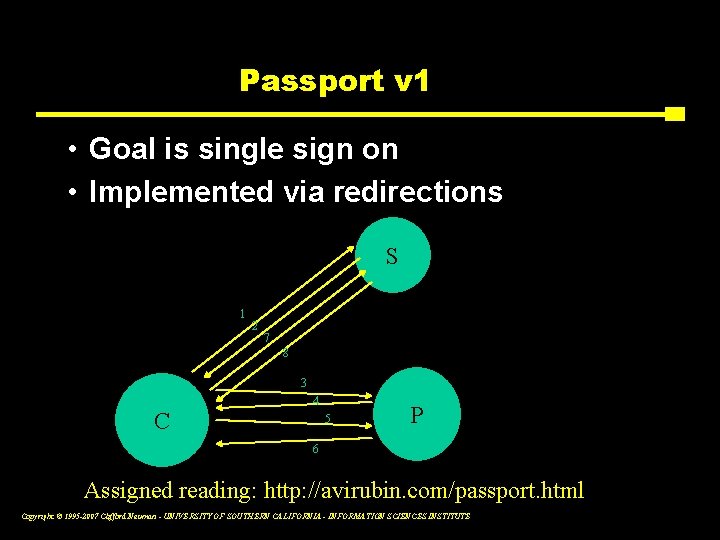Passport v 1 • Goal is single sign on • Implemented via redirections S