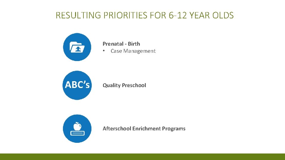 RESULTING PRIORITIES FOR 6 -12 YEAR OLDS Prenatal - Birth • Case Management Quality