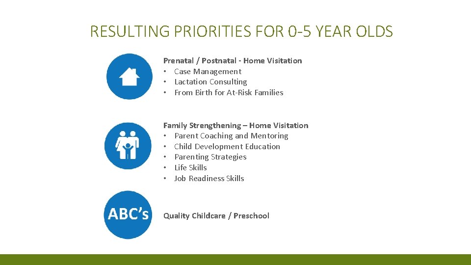 RESULTING PRIORITIES FOR 0 -5 YEAR OLDS Prenatal / Postnatal - Home Visitation •