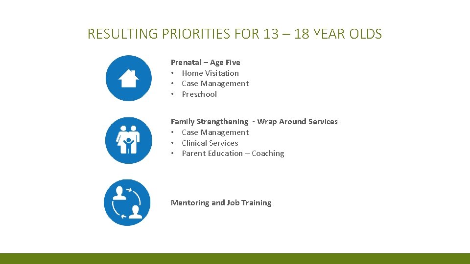 RESULTING PRIORITIES FOR 13 – 18 YEAR OLDS Prenatal – Age Five • Home