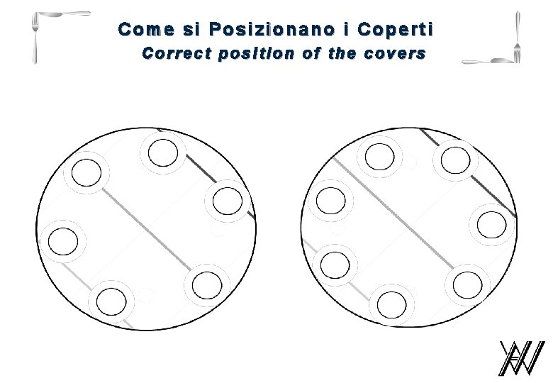 Come si Posizionano i Coperti Correct position of the covers 