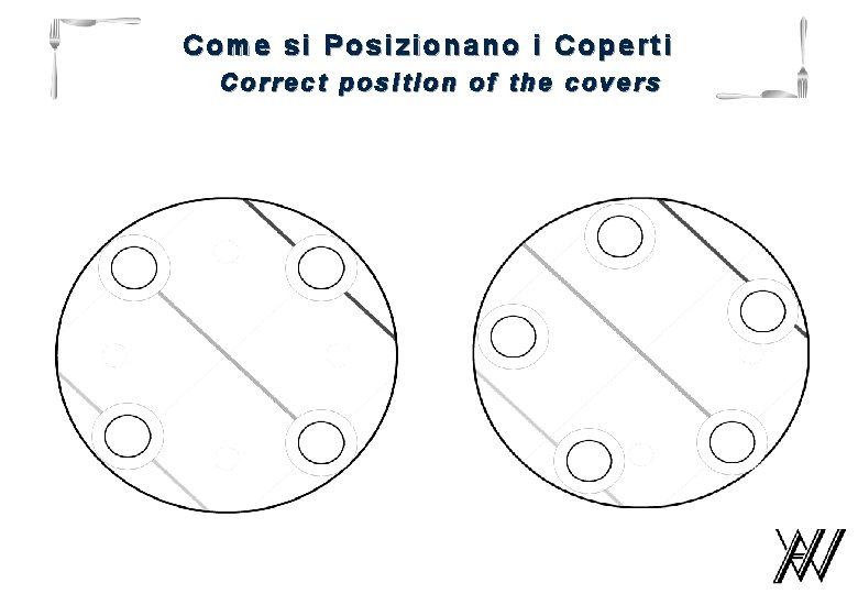 Come si Posizionano i Coperti Correct position of the covers 