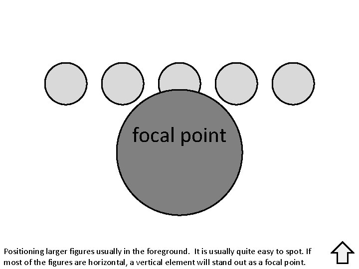 focal point Positioning larger figures usually in the foreground. It is usually quite easy