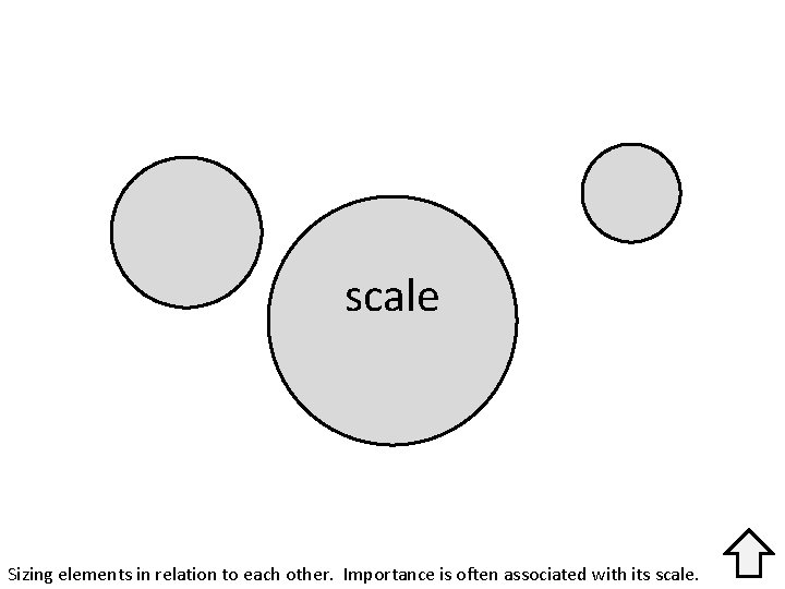 scale Sizing elements in relation to each other. Importance is often associated with its