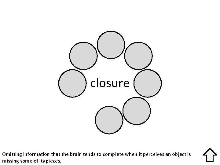 closure Omitting information that the brain tends to complete when it perceives an object