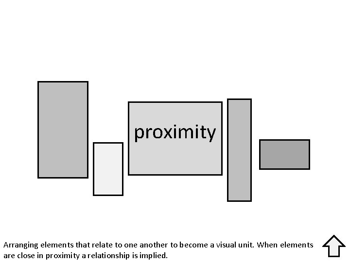 proximity Arranging elements that relate to one another to become a visual unit. When