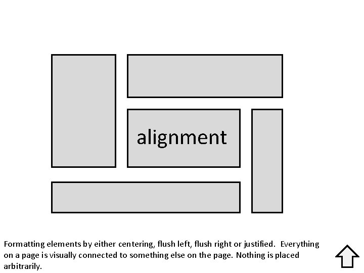 alignment Formatting elements by either centering, flush left, flush right or justified. Everything on