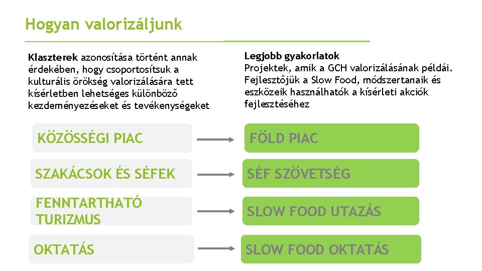 Hogyan valorizáljunk Klaszterek azonosítása történt annak érdekében, hogy csoportosítsuk a kulturális örökség valorizálására tett