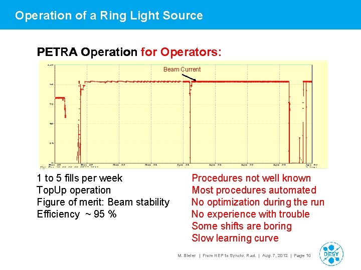 Operation of a Ring Light Source PETRA Operation for Operators: Beam Current 1 to