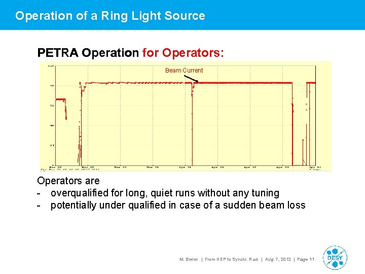 Operation of a Ring Light Source PETRA Operation for Operators: Beam Current Operators are