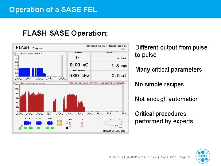 Operation of a SASE FEL FLASH SASE Operation: Different output from pulse to pulse