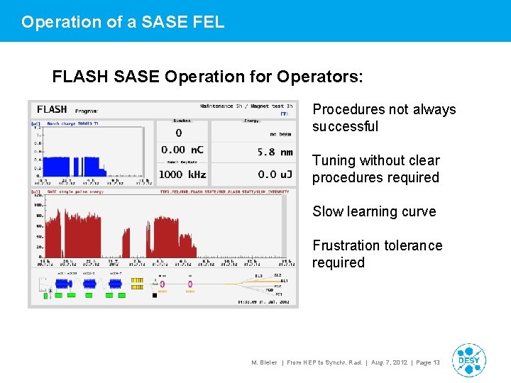 Operation of a SASE FEL FLASH SASE Operation for Operators: Procedures not always successful