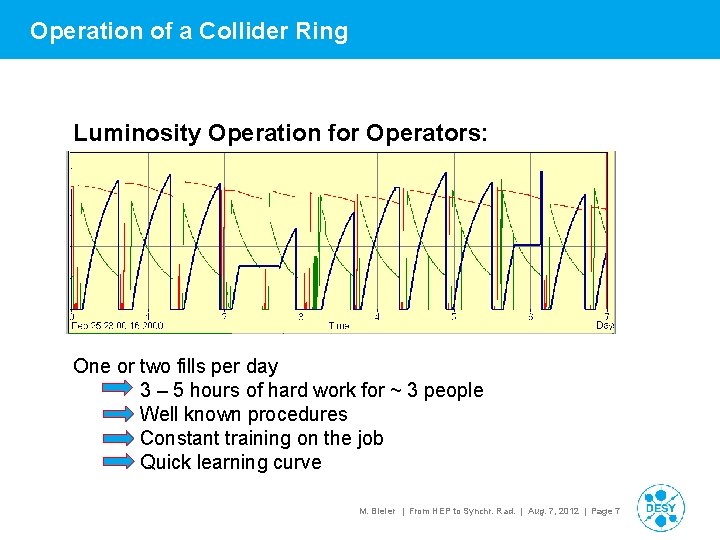 Operation of a Collider Ring Luminosity Operation for Operators: One or two fills per