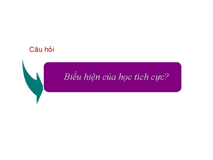 Câu hỏi Biểu hiện của học tích cực? 