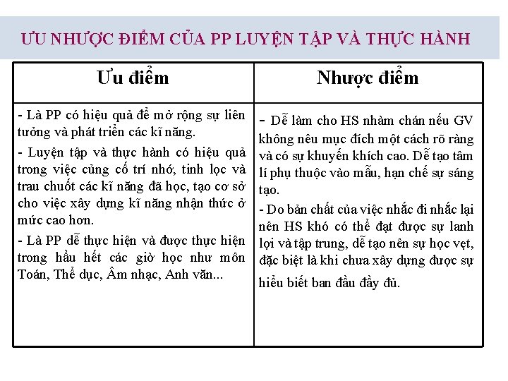 ƯU NHƯỢC ĐIỂM CỦA PP LUYỆN TẬP VÀ THỰC HÀNH Ưu điểm Nhược điểm