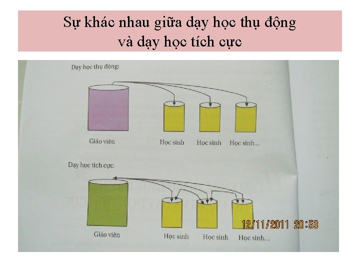 Sự khác nhau giữa dạy học thụ động và dạy học tích cực 