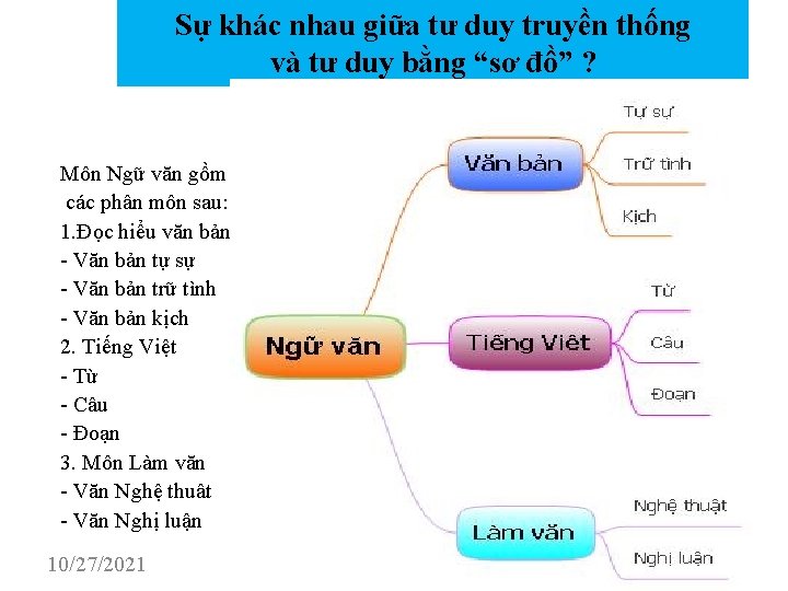 Sự khác nhau giữa tư duy truyền thống và tư duy bằng “sơ đồ”