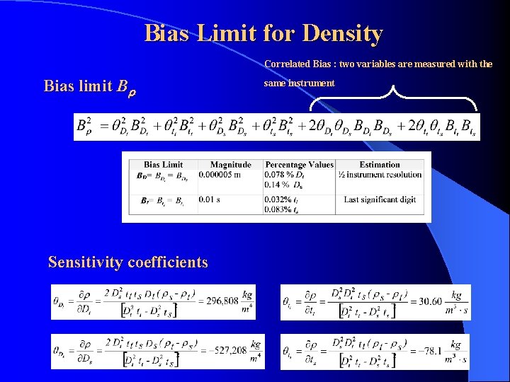 Bias Limit for Density Correlated Bias : two variables are measured with the Bias