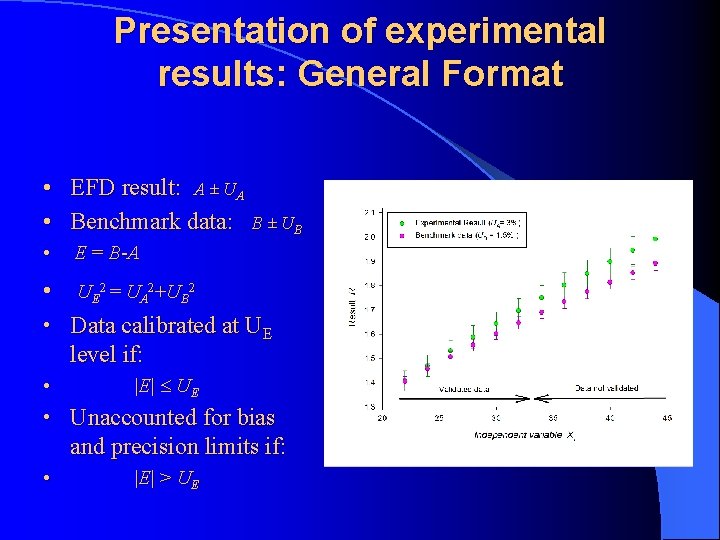 Presentation of experimental results: General Format • EFD result: A ± UA • Benchmark