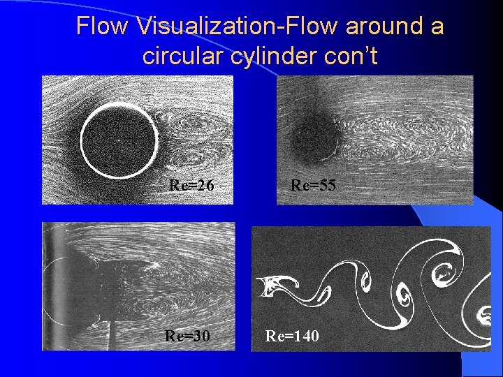 Flow Visualization-Flow around a circular cylinder con’t Re=26 Re=30 Re=55 Re=140 