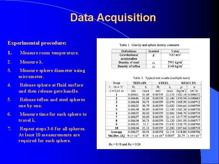 Data Acquisition Experimental procedure: 1. Measure room temperature. 2. Measure λ. 3. Measure sphere